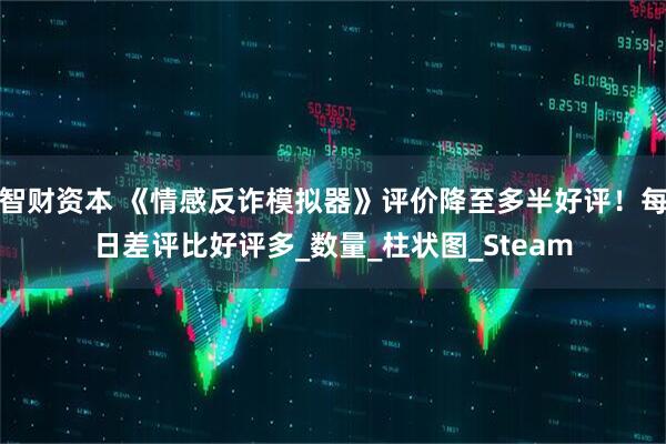 智财资本 《情感反诈模拟器》评价降至多半好评！每日差评比好评多_数量_柱状图_Steam